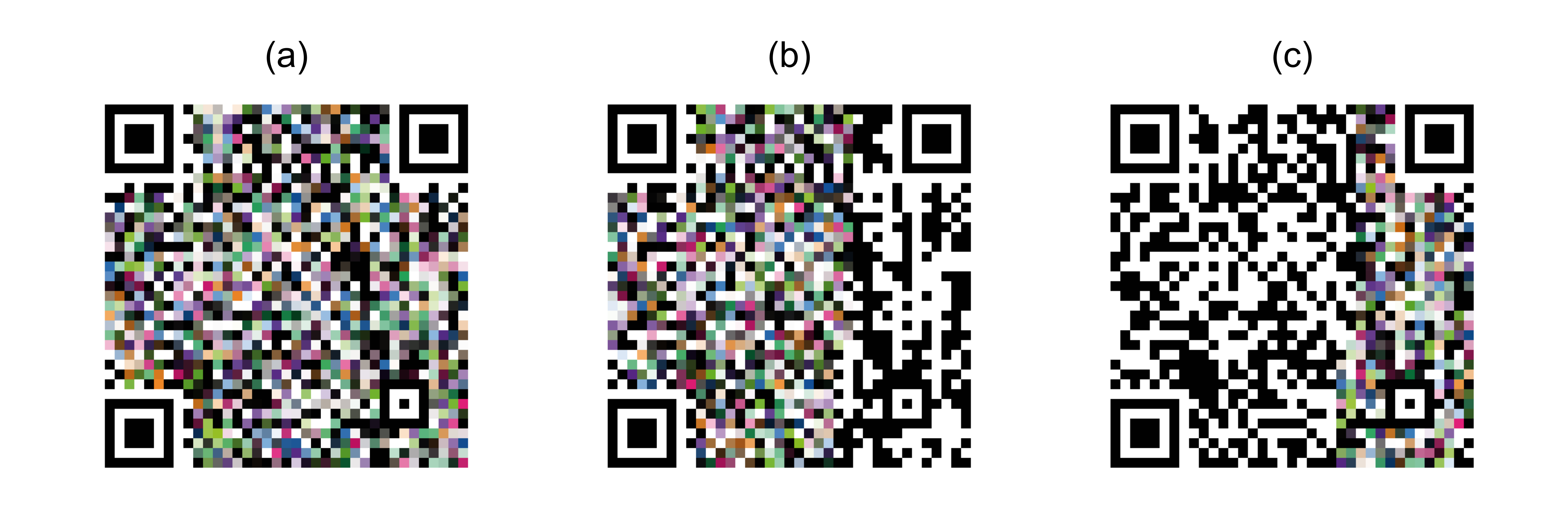 The same QR Code is populated in different areas with 80% of colors for each area. (a) the whole QR Code is populated (EC&D). (b) Only the error correction area is populated (EC). (c) Only the data area is populated.