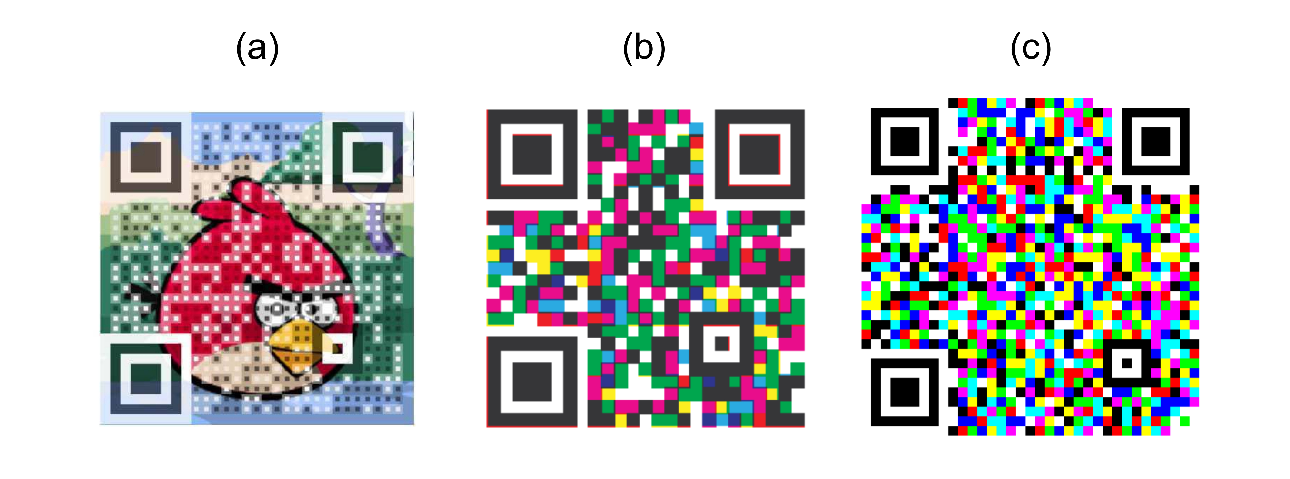 Previous state-of-the-art QR Code variants that implement colors in some fashion. (a) A back-compatible QR Code which embeds an image (© 2014 IEEE) [57]. (b) A RGB implementation of QR Codes where 3 different QR Codes are packed, one in each CMY channel. Each channel is back-compatible, although the resulting image is not (© 2013 IEEE) [130]. (c) A High Capacity Color Barcode, a re-implementation of a QR Code standard using colors, which is not back-compatible with QR Codes (© 2010 IEEE) [133].